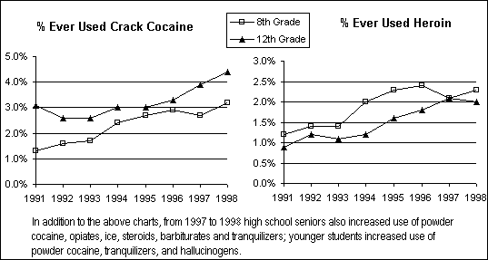 Adolescent Use