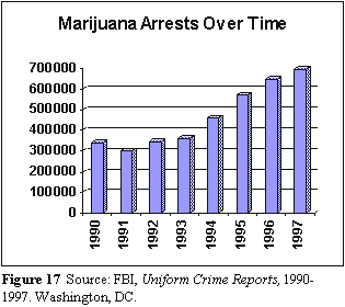 Arrests
