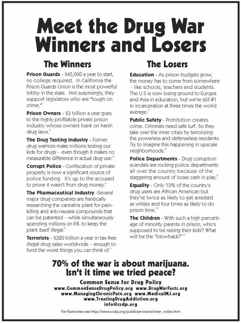 Meet the Drug War Winners & Losers