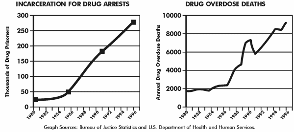 Graphs