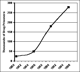 Incarceration