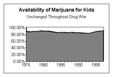 Availability