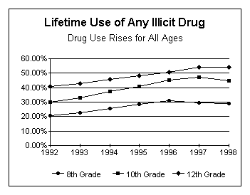 Lifetime Use