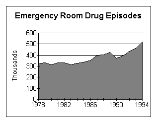 ER Episodes