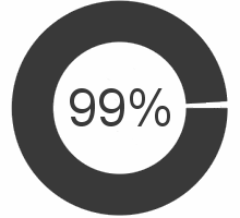 99%