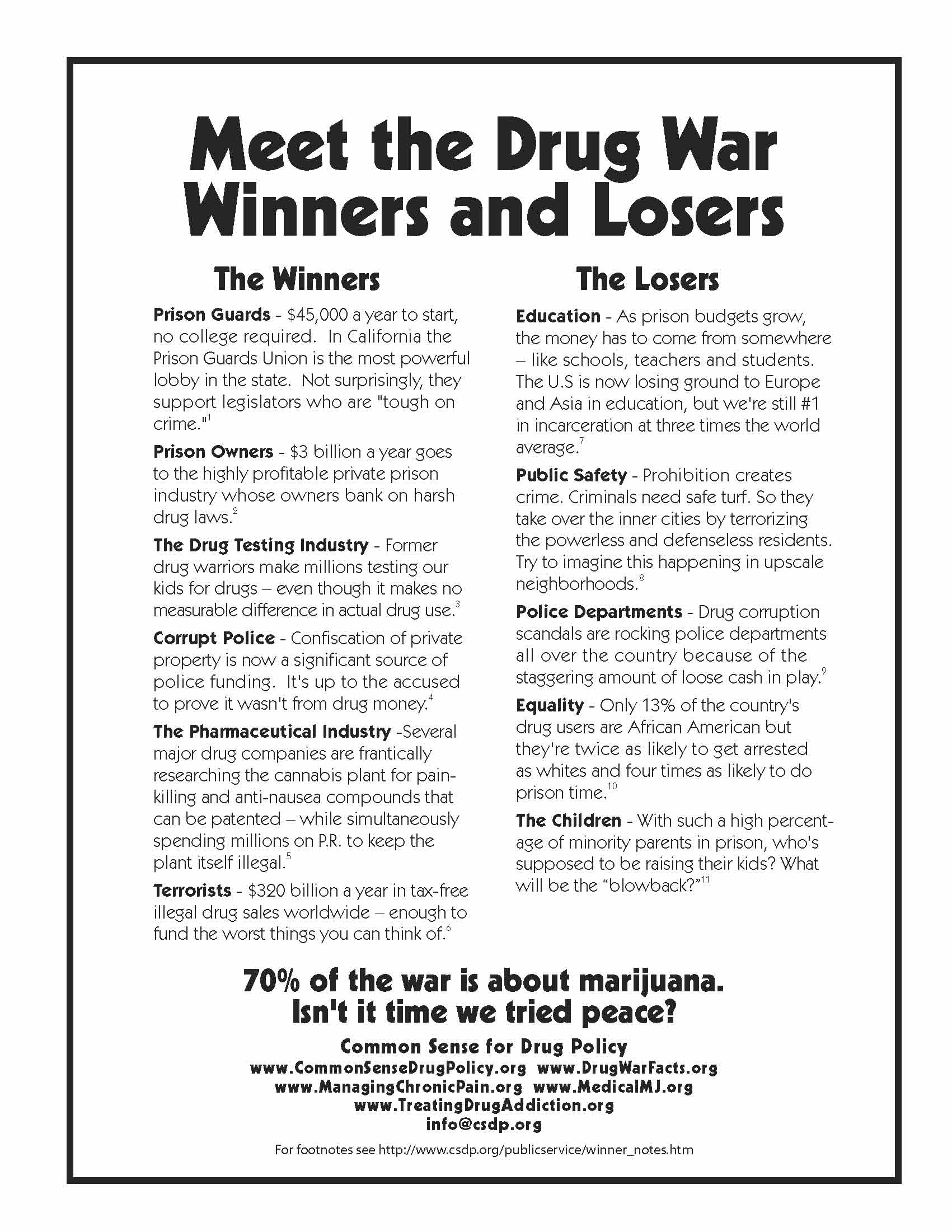 Meet the Drug War Winners & Losers
